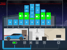 CirBeon, una solución para la recarga doméstica de vehículos eléctricos Captura de pantalla de la solución de CirBeon