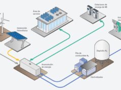 Ecoasis, de Circutor, alternativa autosuficiente y ecológica a las actuales estaciones de servicio