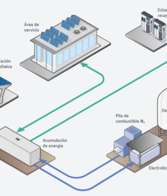 Ecoasis, de Circutor, alternativa autosuficiente y ecológica a las actuales estaciones de servicio