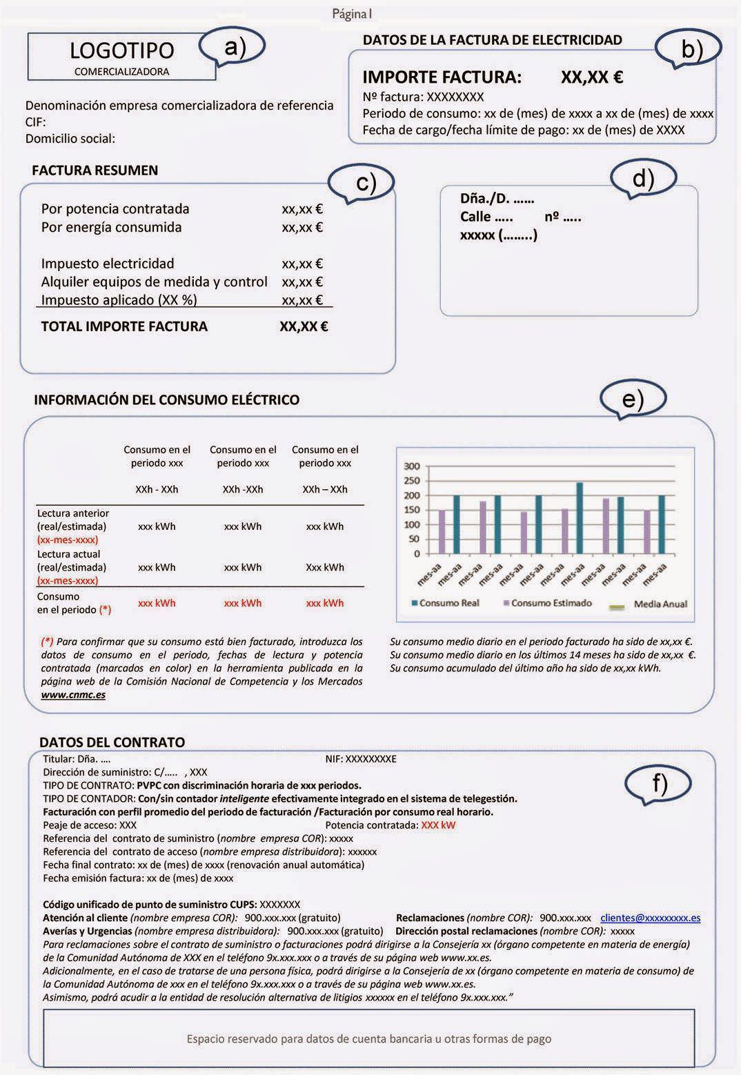Asinem arroja luz sobre la factura energética