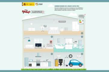 El IDAE edita una nueva Guía Práctica sobre el ahorro de energía