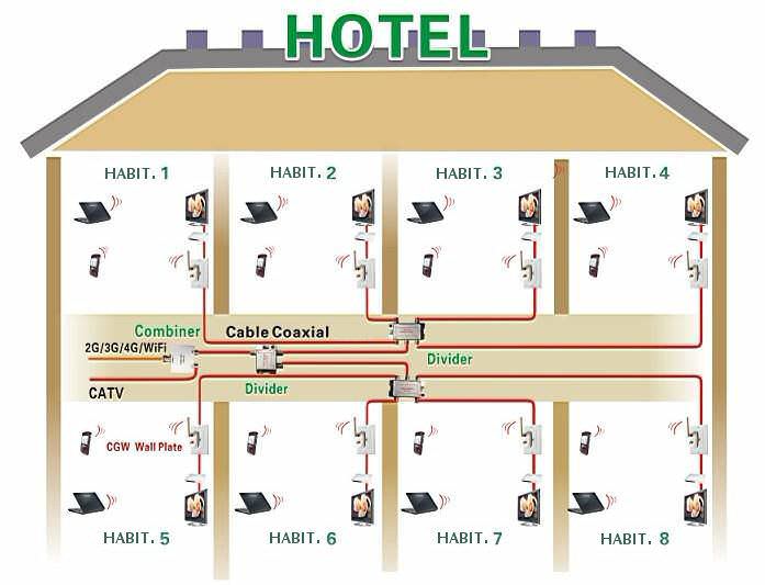 WIFI over Coax at Hotel