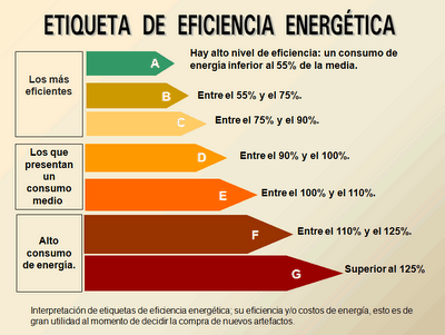 El etiquetado energético entrará en vigor a finales de septiembre