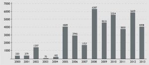 Déficit de Tarifa anual reconocido