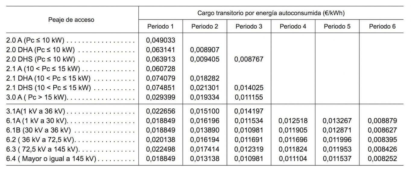 Impuesto al sol 01012016