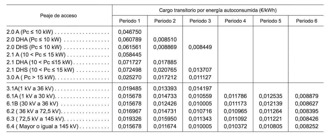 Impuesto al sol hasta el 31122015