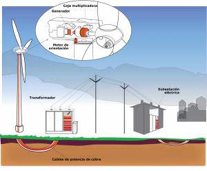 Un proyecto europeo aboga por optimizar el consumo de renovables en la Industria