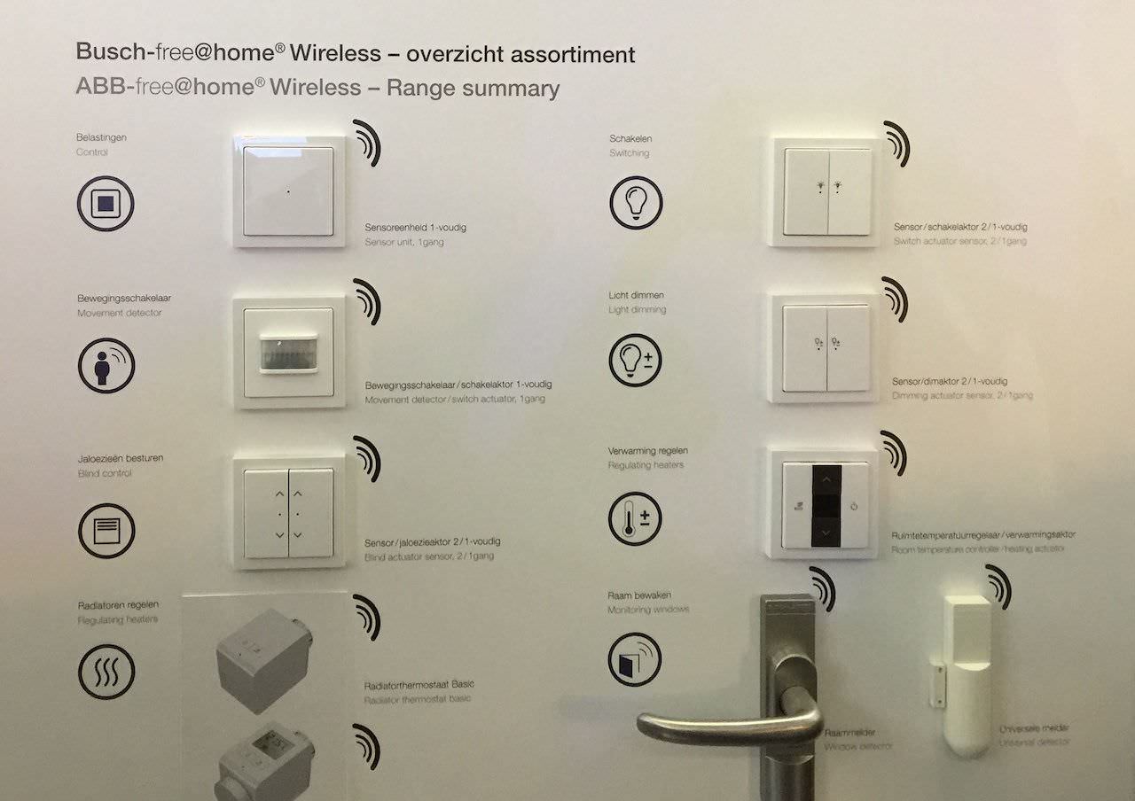 Mecanismos Wireless ABB free@home