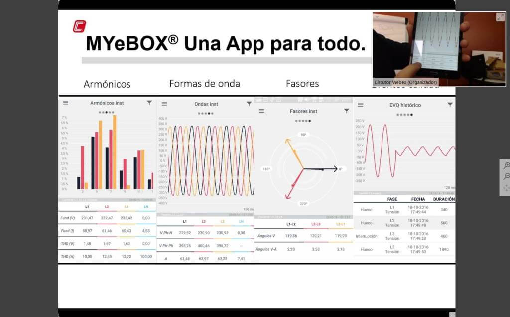Fegime forma a sus socios sobre el analizador MYeBOX, de Circutor
