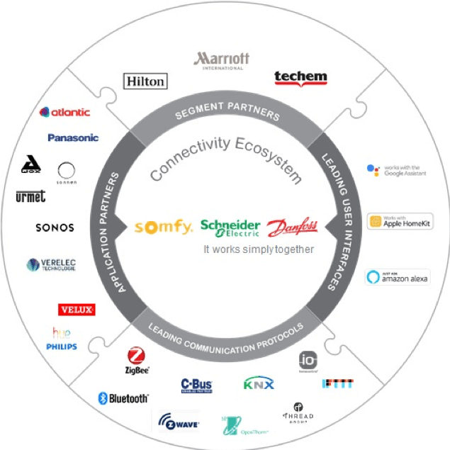 Schneider Electric, Danfoss y Somfy crean un Ecosistema de Conectividad para el sector hotelero y residencial