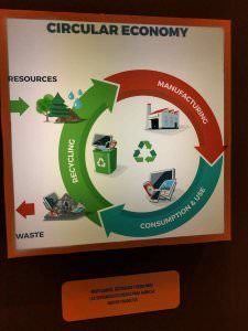 Explicación de la Economía Circular según Anfalum