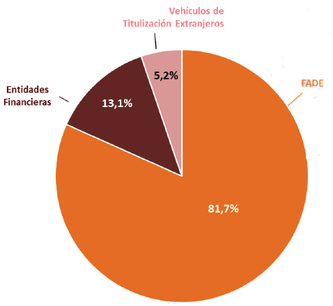 titulación deuda del sistema eléctrico 2018