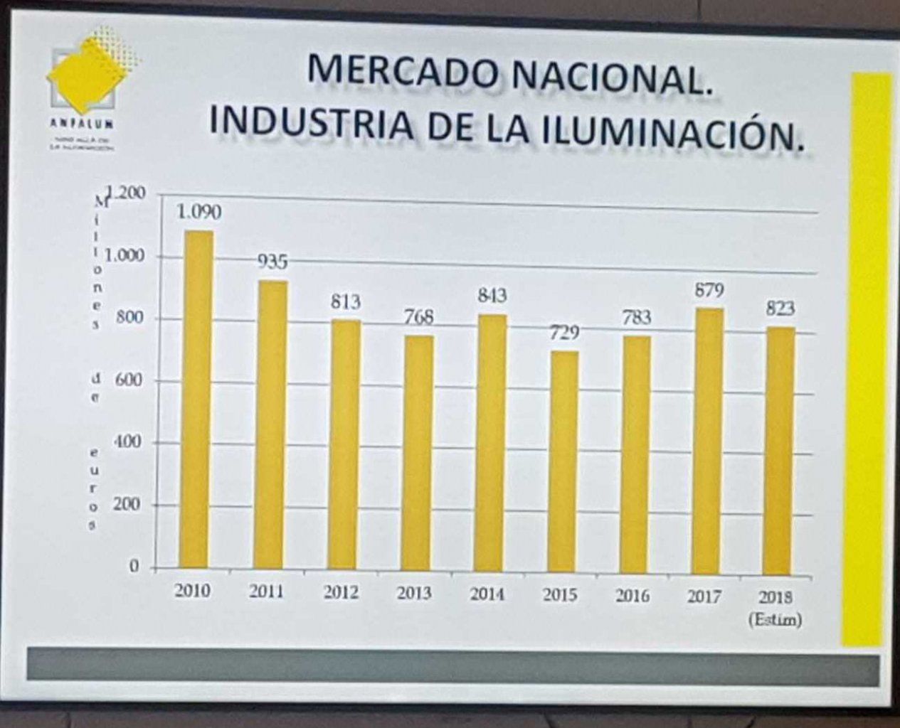 Facturación Mercado Nacional Gráfica 2018
