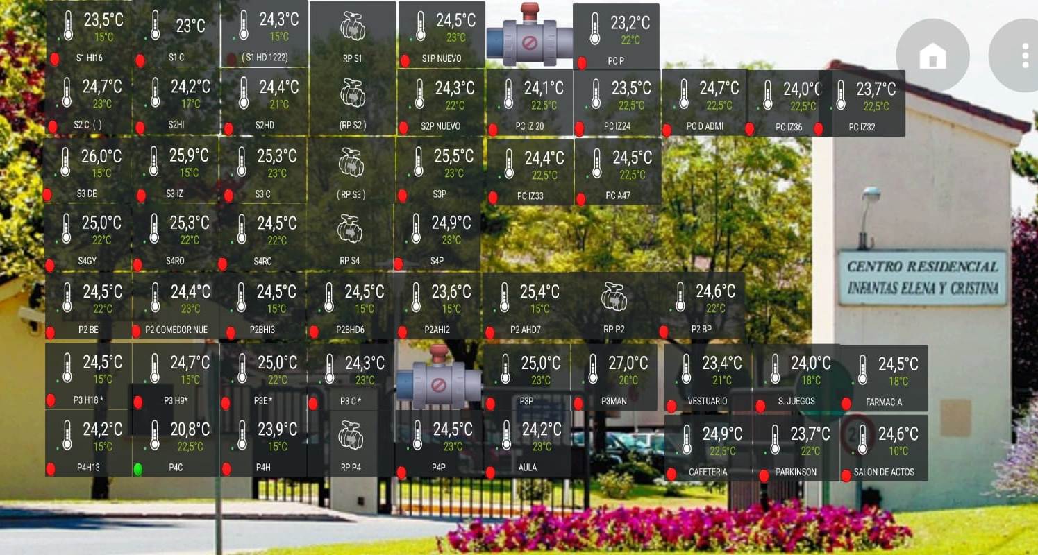 Una residencia de Ávila estrena un sistema de control de la climatización pionero en Europa