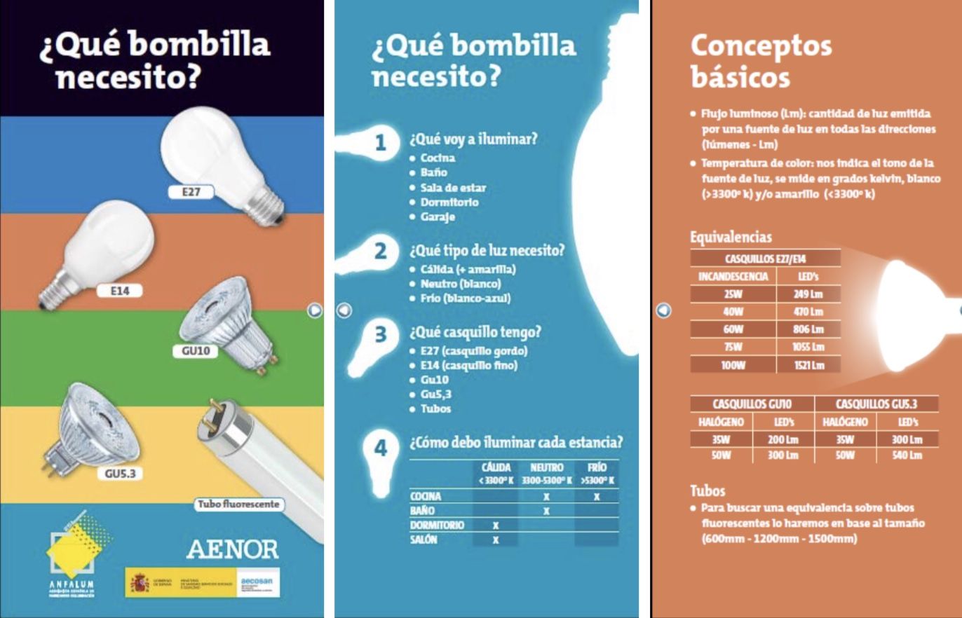 Balance de Anfalum tras 1 año sin halógenas