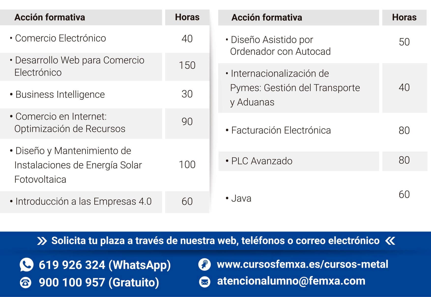 2.000 plazas en formación online subvencionada para el sector del Metal