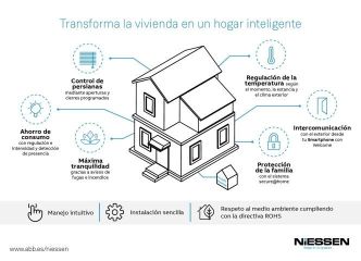 Free@home de Niessen automatiza el hogar de forma sencilla