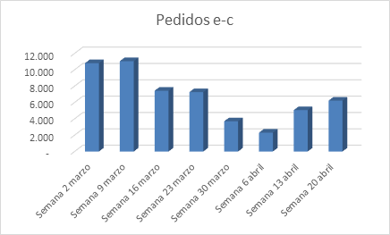 Continua el proceso de recuperación de los pedidos de la Plataforma Electronet en Abril 2020 Instaladores20