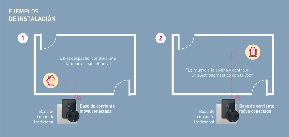 Legrand completa una oferta de soluciones para el Hogar Conectado