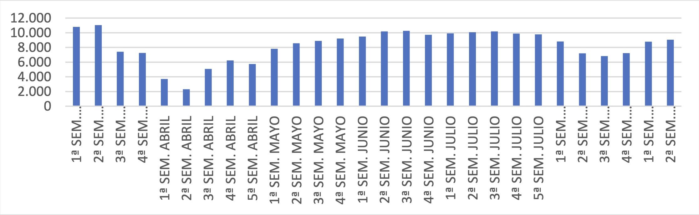 Datos actividad de Plataforma Electronet semana 37