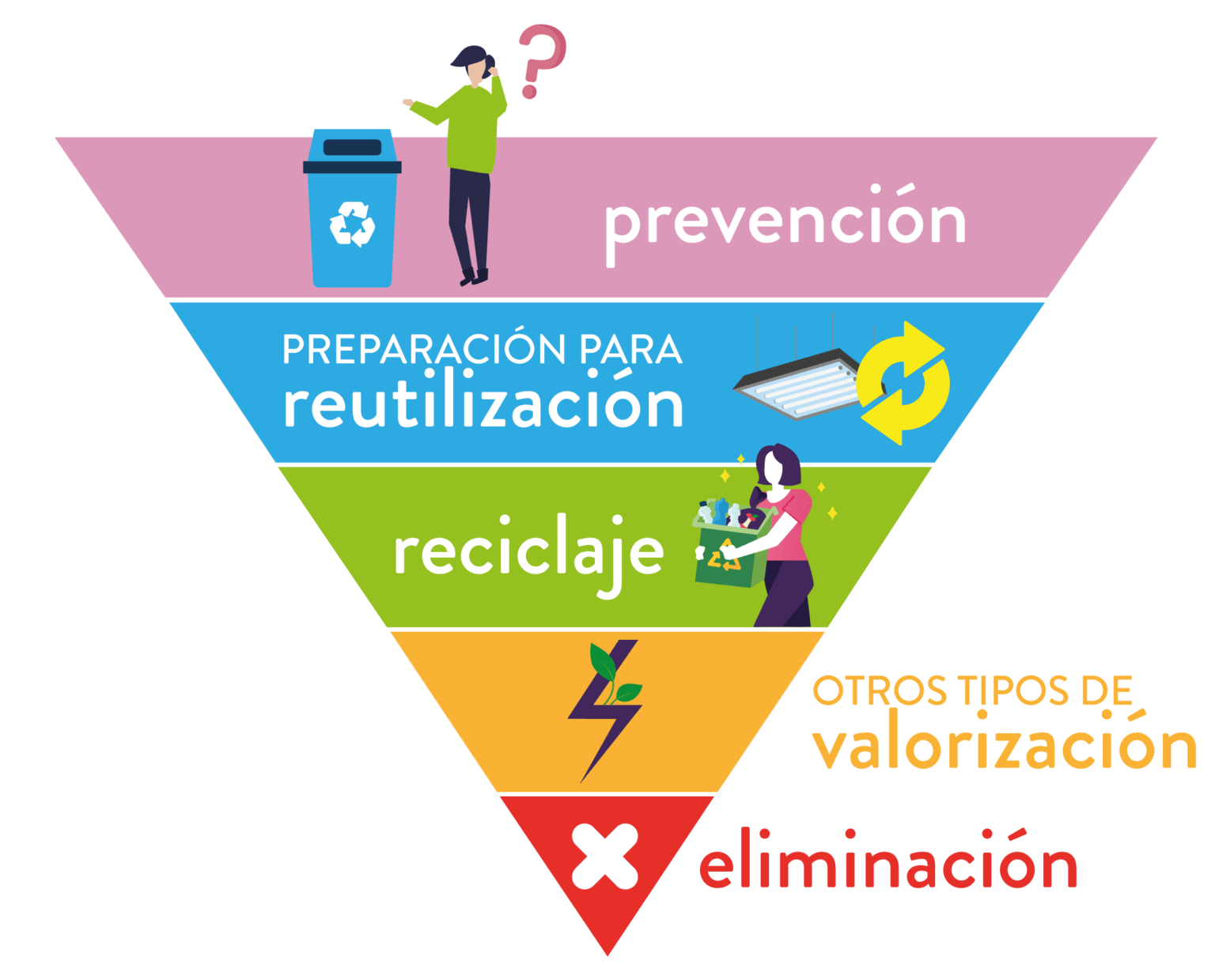 Nace Ambiplace, marketplace social para la prevención de residuos