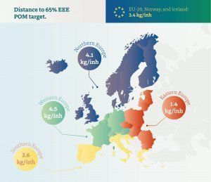 El sector de residuos solicita una revisión a la Unión Europea de la política sobre residuos electrónicos