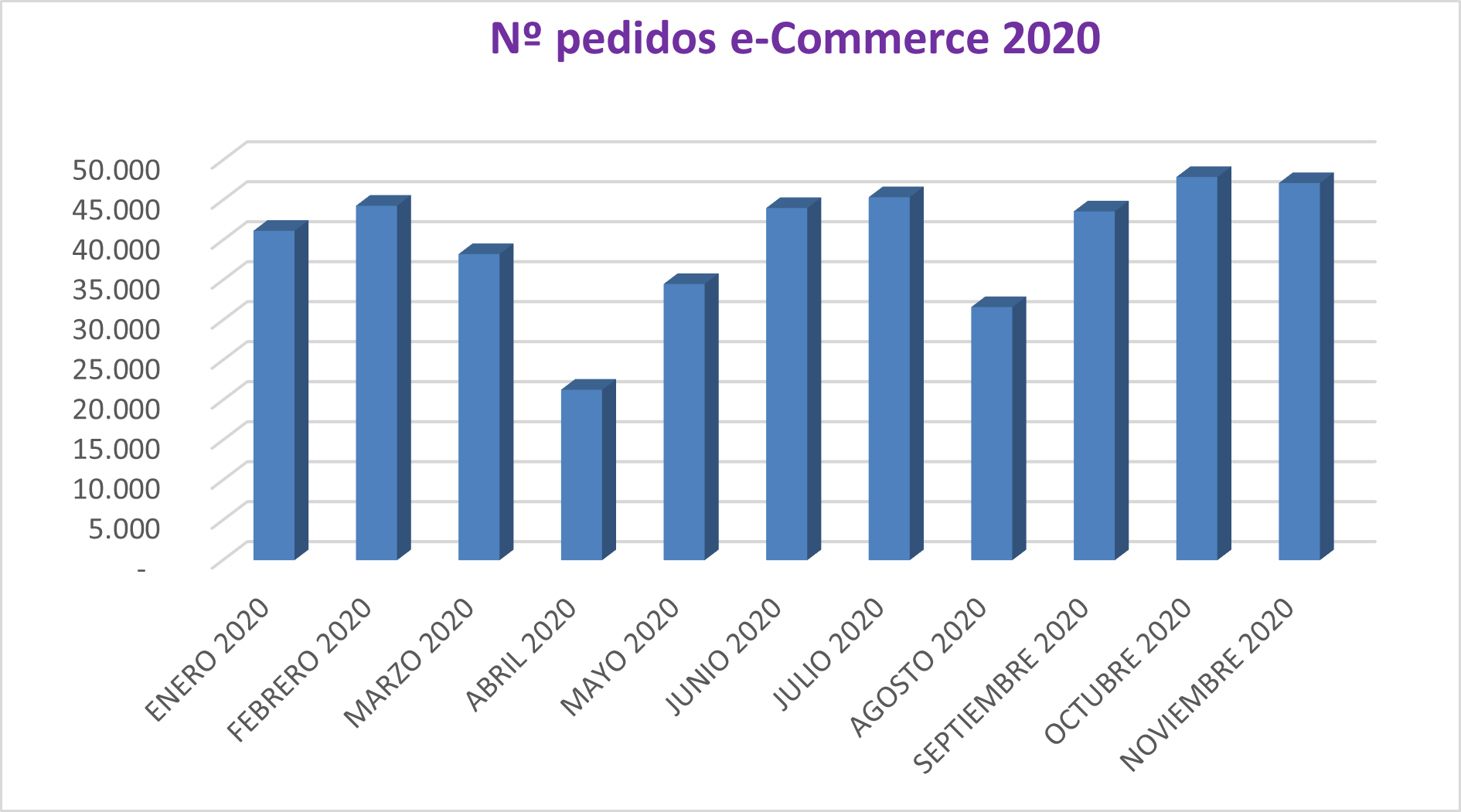 El comercio electrónico de material eléctrico apenas se ve afectado por la segunda oleada de la pandemia