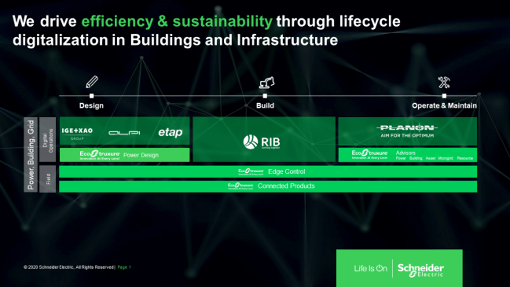 Schneider Electric apuesta por edificios más digitales, sostenibles y saludables, con su inversión en Planon