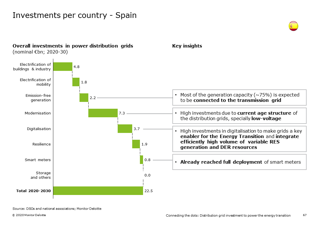 Especificaciones del estudio para España
