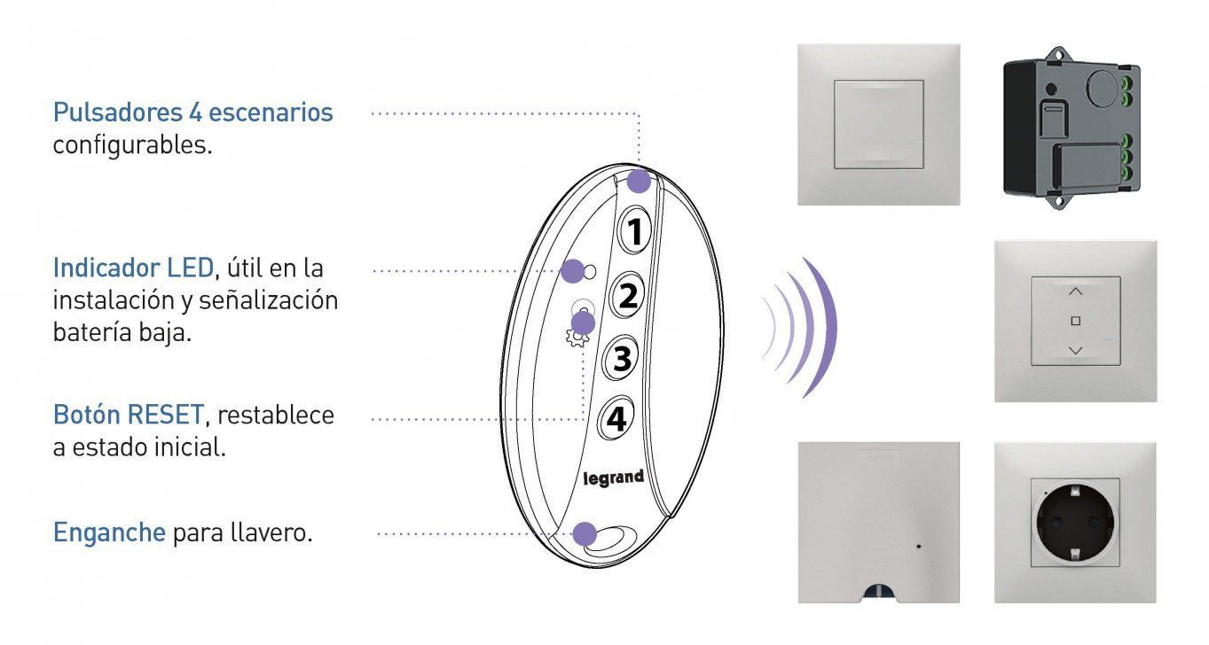 Legrand ofrece el comando inalámbrico 4 escenarios en formato mando a distancia