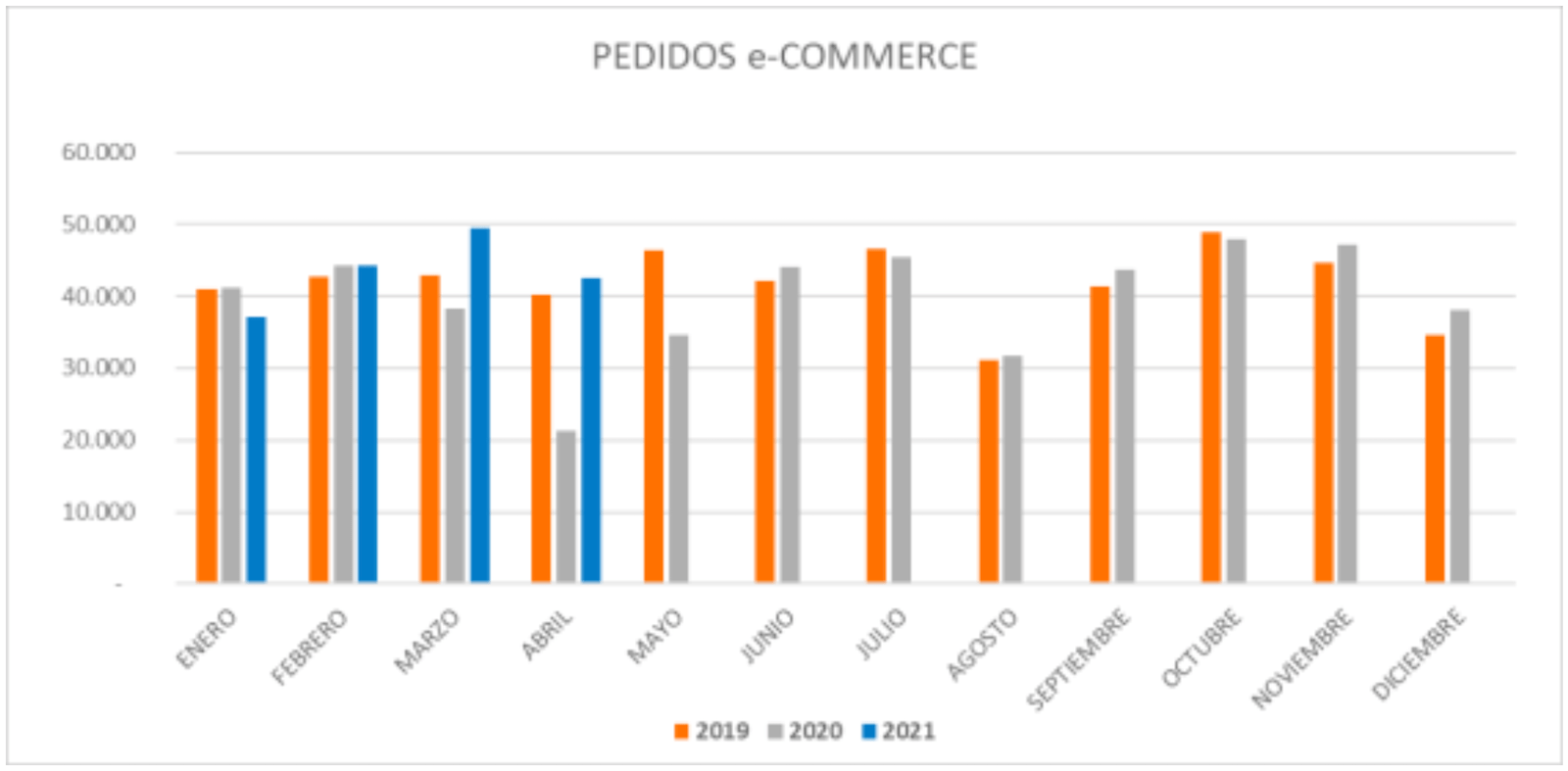 Abril concluye con buenos resultados para la Plataforma Electronet