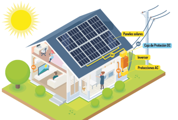 Cómo proteger las instalaciones fotovoltaicas