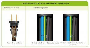 Origen de fallos de arco en serie o paralelos