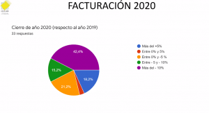 Facturación año 2020