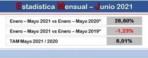 Estadística mensual, junio 2021