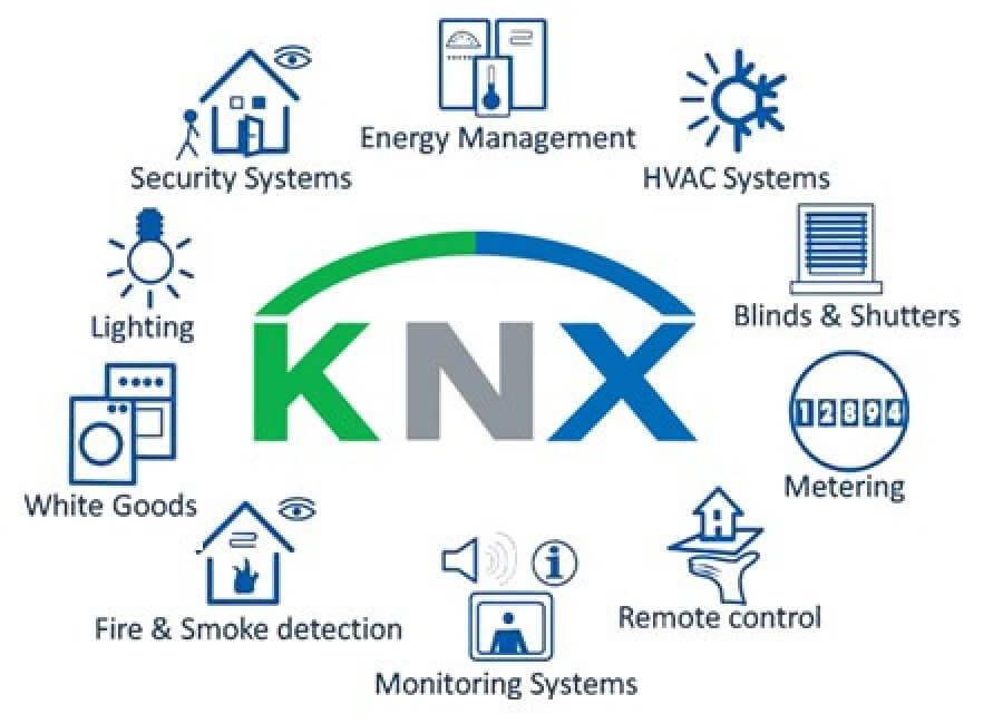 El Centro de Formación de Apiem, acreditado para formación KNX aplicada a los sistemas HVAC