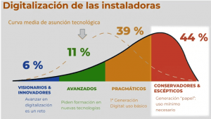 “4 que están frenando tu empresa instaladora”, cuarto episodio del Canal Instaladores de Éxito