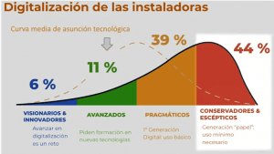 “4 que están frenando tu empresa instaladora”, cuarto episodio del Canal Instaladores de Éxito