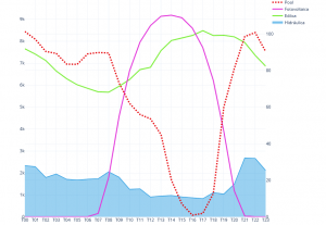 Producción eléctrica media horaria del 7 de agosto