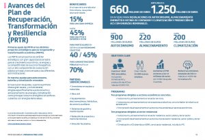 Prysmian actualiza en una guía todas las ayudas vinculadas a la instalación eléctrica