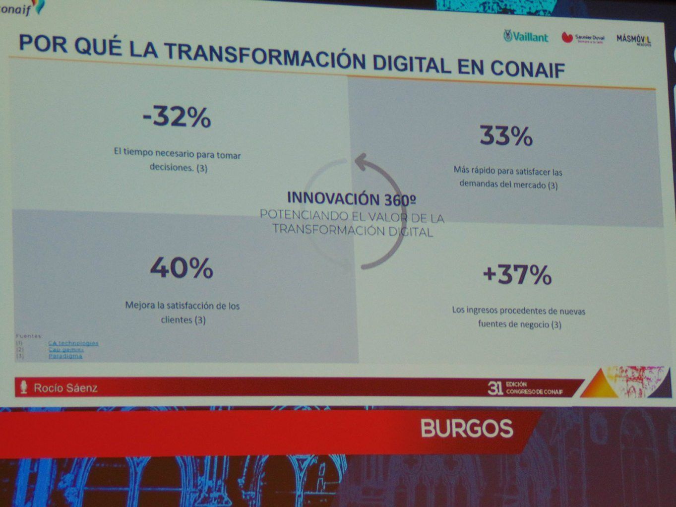 ongreso Conaif Burgos 2021 - Resultados Digitalización IoT Jokin Ruiz