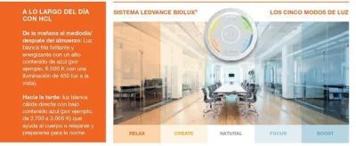 Soluciones tecnológicas para el bienestar en la oficina del futuro