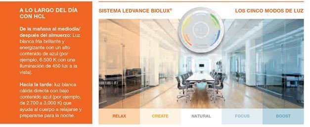 Soluciones tecnológicas para el bienestar en la oficina del futuro