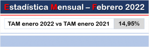 El año comienza reforzando la tendencia alcista en las ventas de material eléctrico