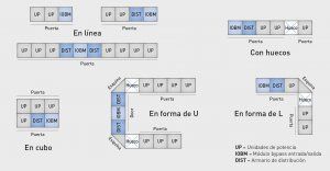 Legrand estrena Keor XPE, un SAI de arquitectura y potencia escalables, seguro, eficiente y sostenible