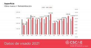 Datos de visados 2021
