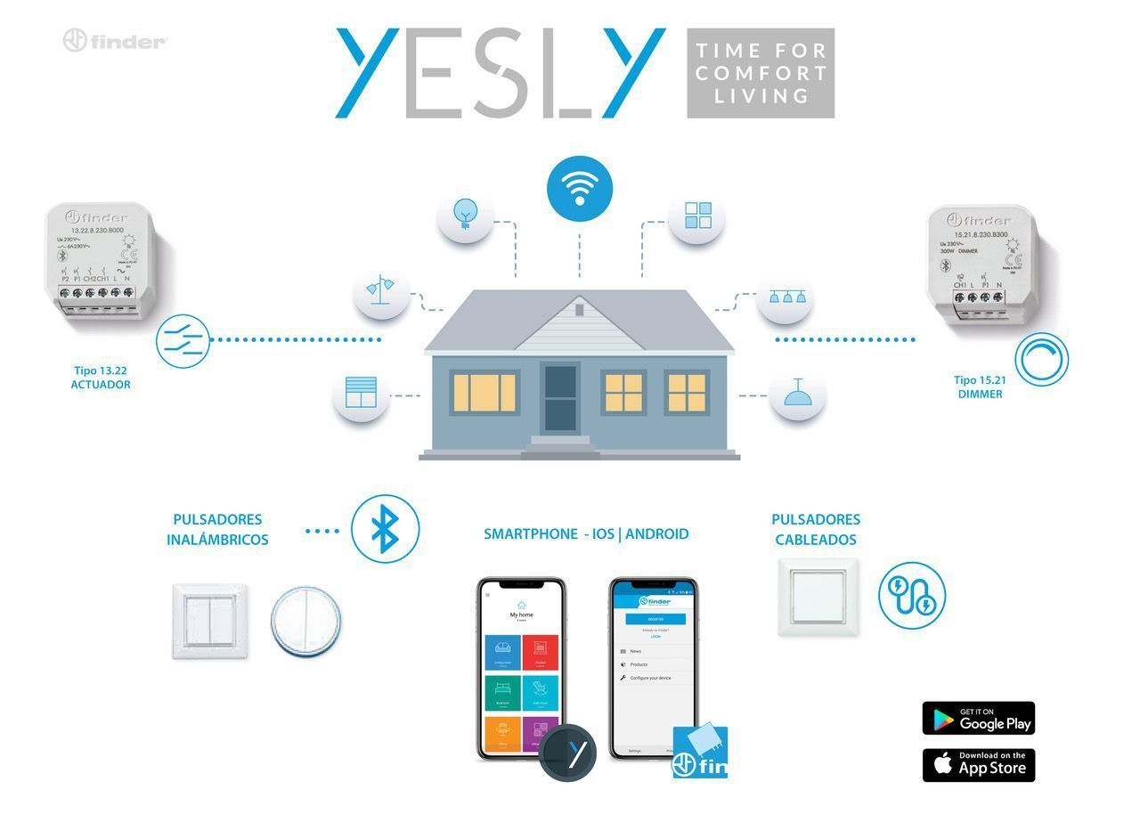 Cómo convertir el hogar en una Smart Home, de la mano de Yesly