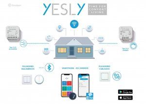 Cómo convertir tu hogar, de manera cómoda y sencilla, en una Smarthome