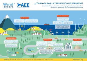 La AEE reclama “agilizar los trámites de permisos para las renovables para cumplir con los objetivos españoles y europeos”
