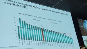 Un detalle de la tasa de recogida en los distintos países europeos